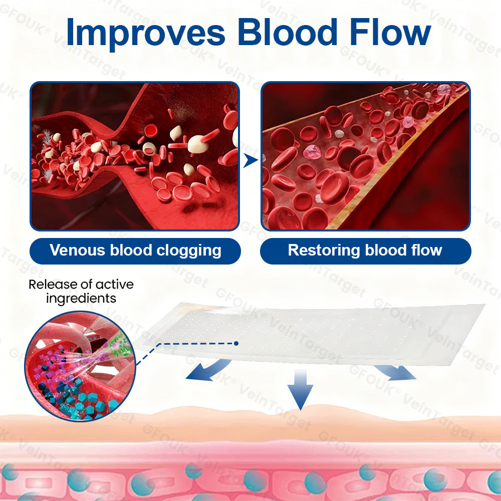 🇦🇺🦘👨‍⚕️✨ CURALONA® VeinTarget Microneedle Patch ⚡ Fast Relief, Long-Lasting Support