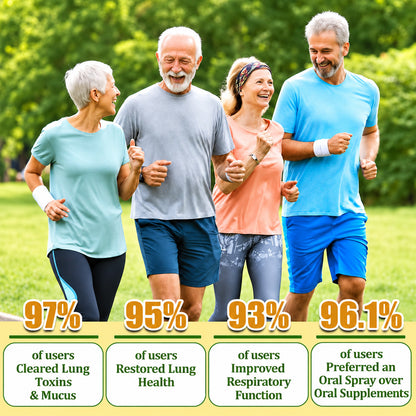 👨‍⚕️👑✅🇦🇺 Purelora® 6-in-1 Herbal BeePropolis Lung Cleanse Spray（👨‍⚕️Directly acts on COPD, asthma, chronic bronchitis (CB), respiratory infections, lung cancer, sinusitis, and other conditions🫁)