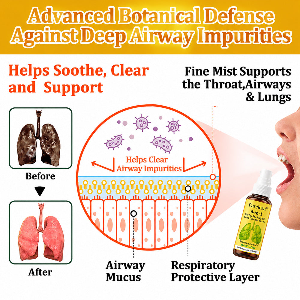 👨‍⚕️👑✅🇦🇺 Purelora® 6-in-1 Herbal BeePropolis Lung Cleanse Spray（👨‍⚕️Directly acts on COPD, asthma, chronic bronchitis (CB), respiratory infections, lung cancer, sinusitis, and other conditions🫁)